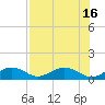 Bahia Honda Key tide chart for Friday, July 16, 2021