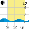 Bahia Honda Key tide chart for Saturday, July 17, 2021