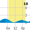 Bahia Honda Key tide chart for Sunday, July 18, 2021
