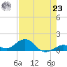 Bahia Honda Key tide chart for Friday, July 23, 2021