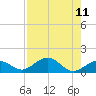 Bahia Honda Key tide chart for Wednesday, August 11, 2021