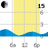 Bahia Honda Key tide chart for Sunday, August 15, 2021