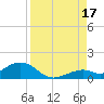Bahia Honda Key tide chart for Tuesday, August 17, 2021