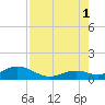Bahia Honda Key tide chart for Sunday, August 1, 2021