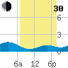Bahia Honda Key tide chart for Monday, August 30, 2021
