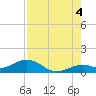 Bahia Honda Key tide chart for Wednesday, August 4, 2021