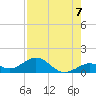 Bahia Honda Key tide chart for Saturday, August 7, 2021