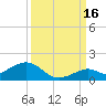 Bahia Honda Key tide chart for Thursday, September 16, 2021