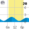 Bahia Honda Key tide chart for Monday, September 20, 2021