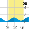 Bahia Honda Key tide chart for Thursday, September 23, 2021