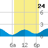 Bahia Honda Key tide chart for Friday, September 24, 2021