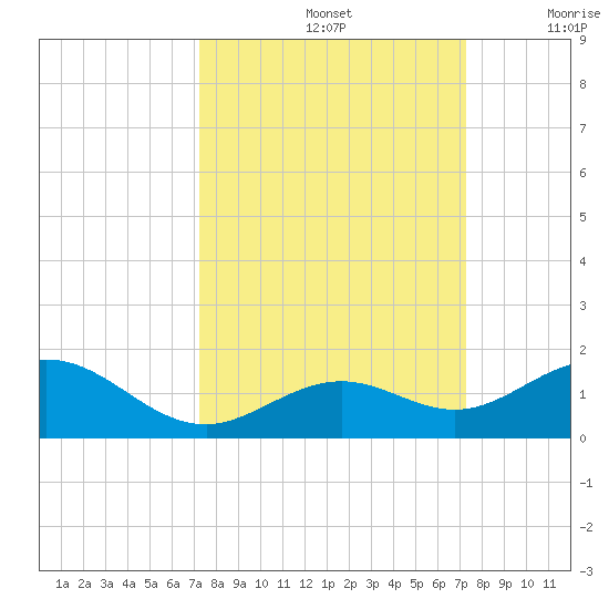 Bahia Honda Key tide chart for Sunday, September 26, 2021