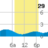 Bahia Honda Key tide chart for Wednesday, September 29, 2021