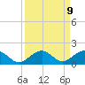 Bahia Honda Key tide chart for Thursday, September 9, 2021