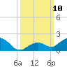 Bahia Honda Key tide chart for Sunday, October 10, 2021