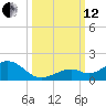 Bahia Honda Key tide chart for Tuesday, October 12, 2021