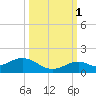 Bahia Honda Key tide chart for Friday, October 1, 2021