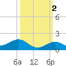 Bahia Honda Key tide chart for Saturday, October 2, 2021