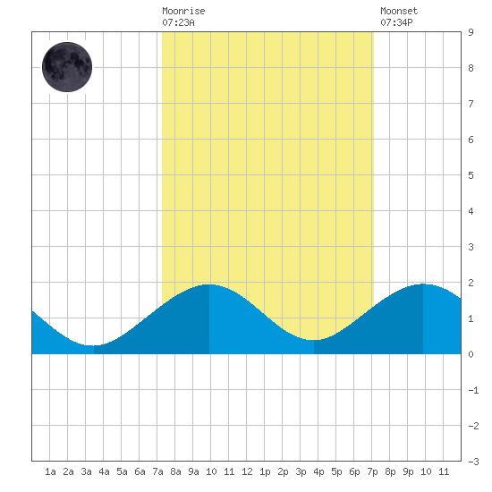 Bahia Honda Key tide chart for Wednesday, October 6, 2021