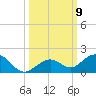 Bahia Honda Key tide chart for Saturday, October 9, 2021