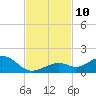Bahia Honda Key tide chart for Wednesday, November 10, 2021