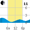 Bahia Honda Key tide chart for Thursday, November 11, 2021