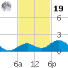 Bahia Honda Key tide chart for Friday, November 19, 2021