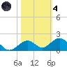 Bahia Honda Key tide chart for Thursday, November 4, 2021