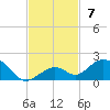 Bahia Honda Key tide chart for Sunday, November 7, 2021