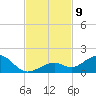 Bahia Honda Key tide chart for Tuesday, November 9, 2021