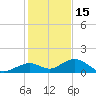 Bahia Honda Key tide chart for Wednesday, December 15, 2021
