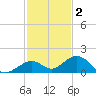 Bahia Honda Key tide chart for Thursday, December 2, 2021