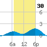 Bahia Honda Key tide chart for Thursday, December 30, 2021