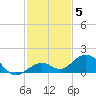 Bahia Honda Key tide chart for Sunday, December 5, 2021