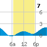Bahia Honda Key tide chart for Tuesday, December 7, 2021