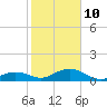 Bahia Honda Key tide chart for Monday, January 10, 2022
