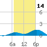 Bahia Honda Key tide chart for Friday, January 14, 2022