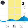 Bahia Honda Key tide chart for Sunday, January 2, 2022