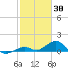 Bahia Honda Key tide chart for Sunday, January 30, 2022