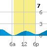 Bahia Honda Key tide chart for Friday, January 7, 2022