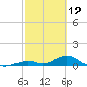 Bahia Honda Key tide chart for Saturday, February 12, 2022