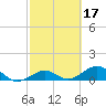 Bahia Honda Key tide chart for Thursday, February 17, 2022