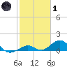 Bahia Honda Key tide chart for Tuesday, February 1, 2022