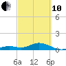 Bahia Honda Key tide chart for Thursday, March 10, 2022