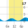 Bahia Honda Key tide chart for Thursday, March 17, 2022