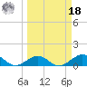 Bahia Honda Key tide chart for Friday, March 18, 2022