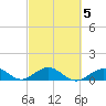 Bahia Honda Key tide chart for Saturday, March 5, 2022