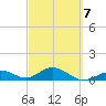 Bahia Honda Key tide chart for Monday, March 7, 2022