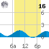 Bahia Honda Key tide chart for Saturday, April 16, 2022