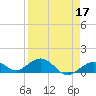 Bahia Honda Key tide chart for Sunday, April 17, 2022